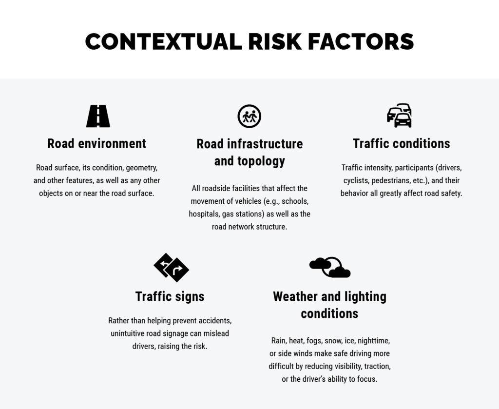Contextual Risk Factors